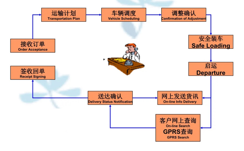 苏州到固原搬家公司-苏州到固原长途搬家公司